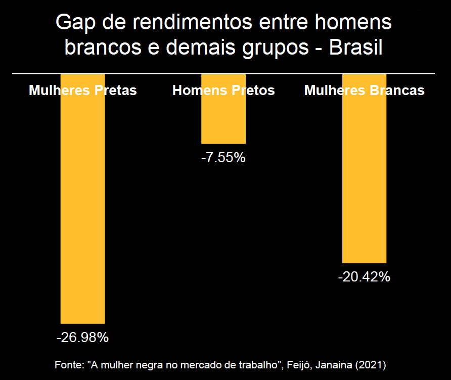 Gráfico mercado